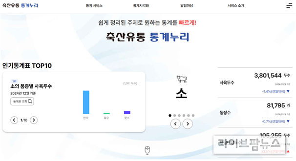  축산유통 통계누리에서 원하는 통계 관련 서비스를 선택해 접속하면 필요한 정보를 제공받을 수 있다.