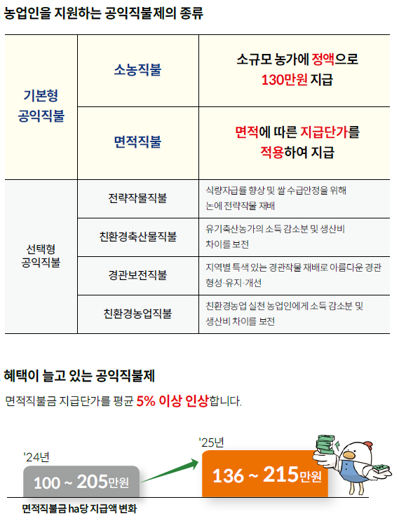 2025년 기본형 공익직불제 필수안내서 주요 변경내용.