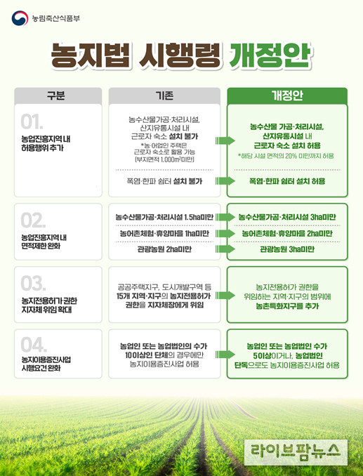 농지법 시행령 개정안 주요내용(인포그래픽)
