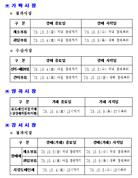 2025년도 도매시장별 추석연휴 휴업일