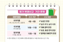 농업경영체 변경 등록 하지 않으면 직불금 10 감액
