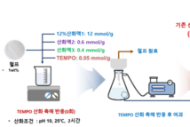 “플라스틱 대신 ‘나무’… 재사용 공정으로 비용까지 잡았다”